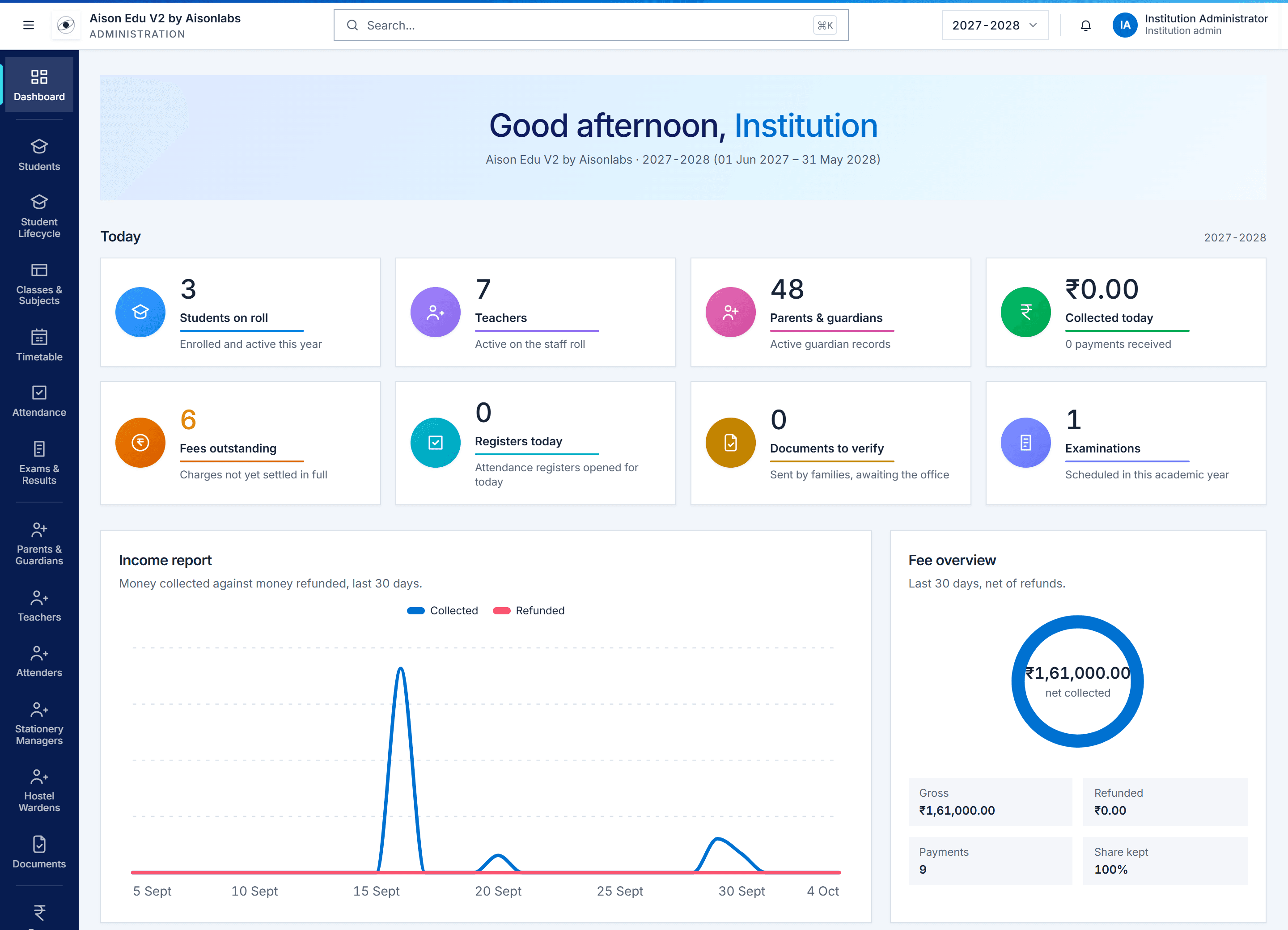 Aison Edu dashboard: students, teachers, guardians, collections, fees outstanding, registers, documents, examinations, the income report and fee overview
